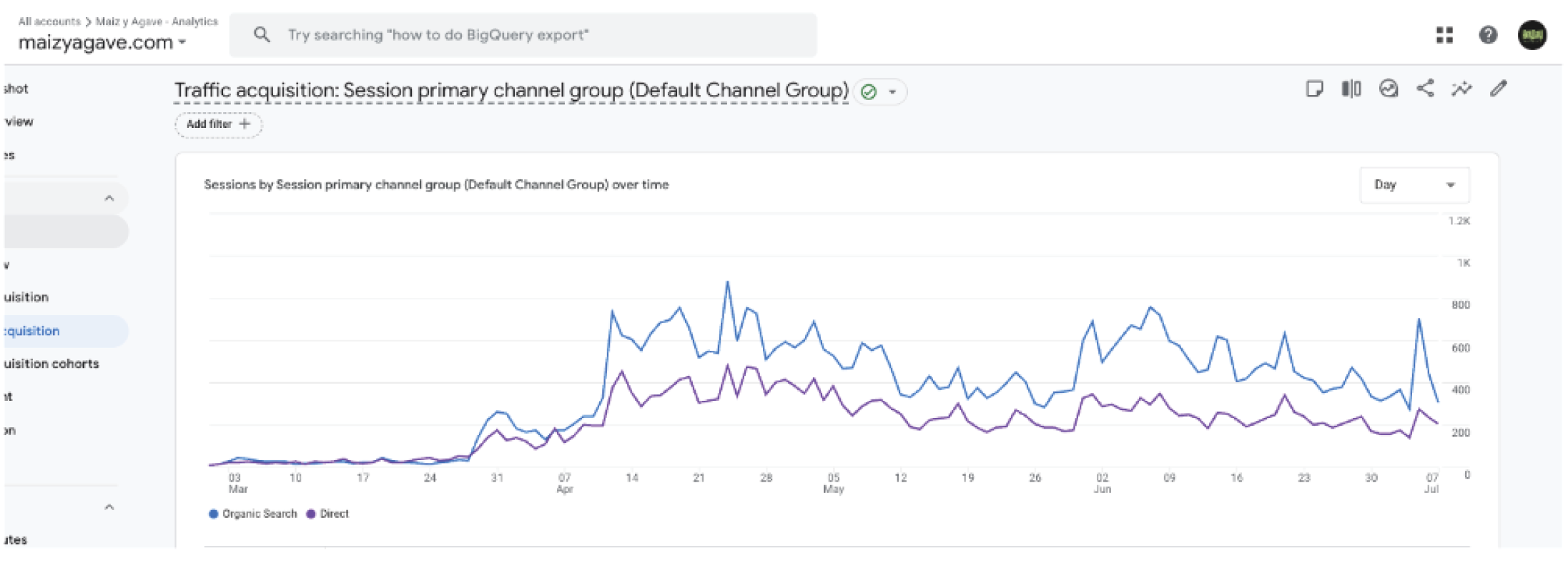 3. Long-Term SEO & Paid Media Strategy