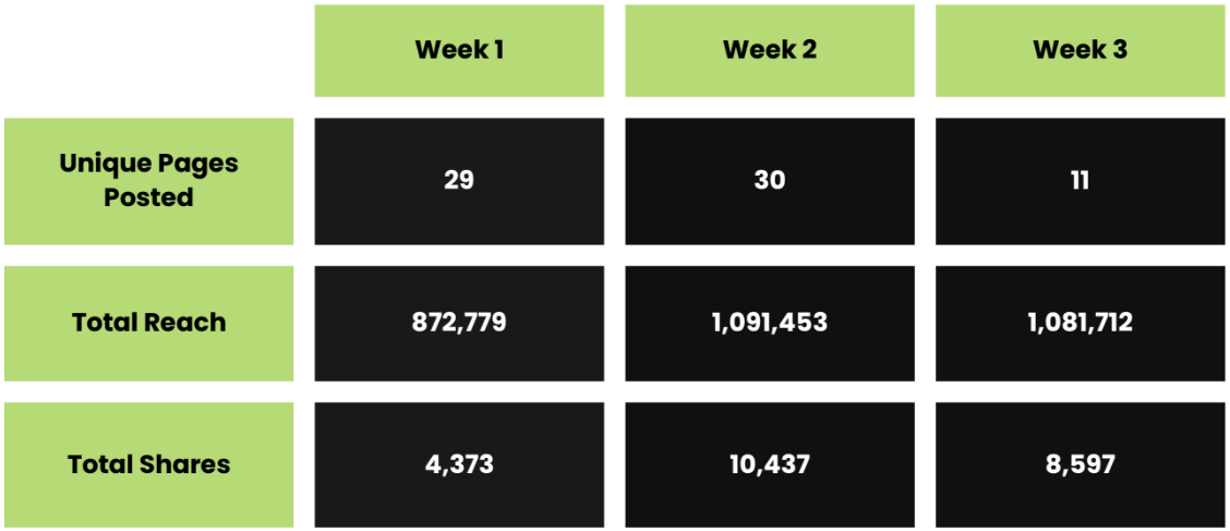 Results: Goal Hit in 20 Days