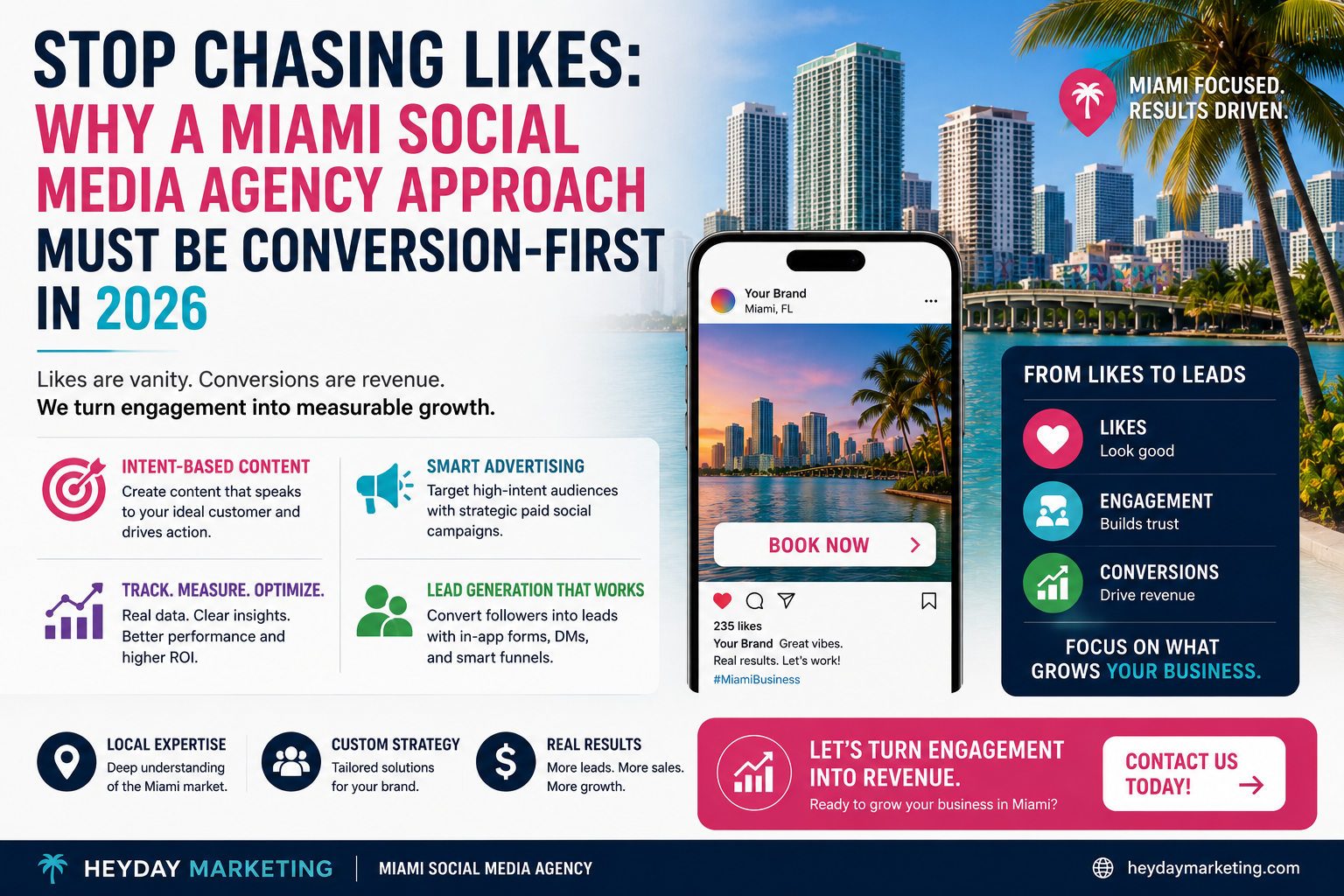 Stop Chasing Likes: Why A Miami Social Media Agency Approach Must Be Conversion-First In 2026