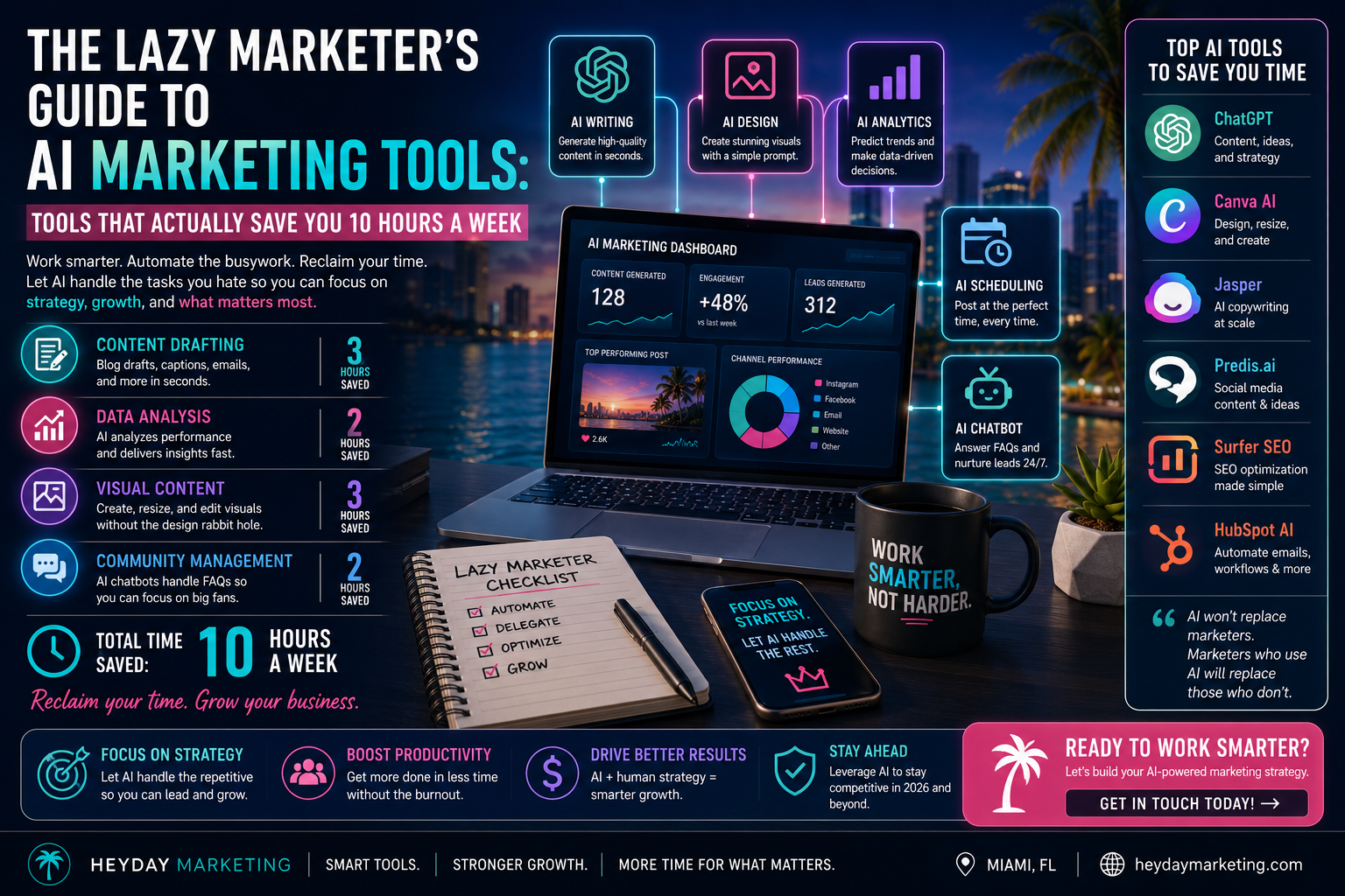AI Marketing Tools