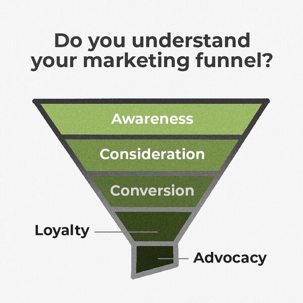 Guide to understand your marketing funnel guide image