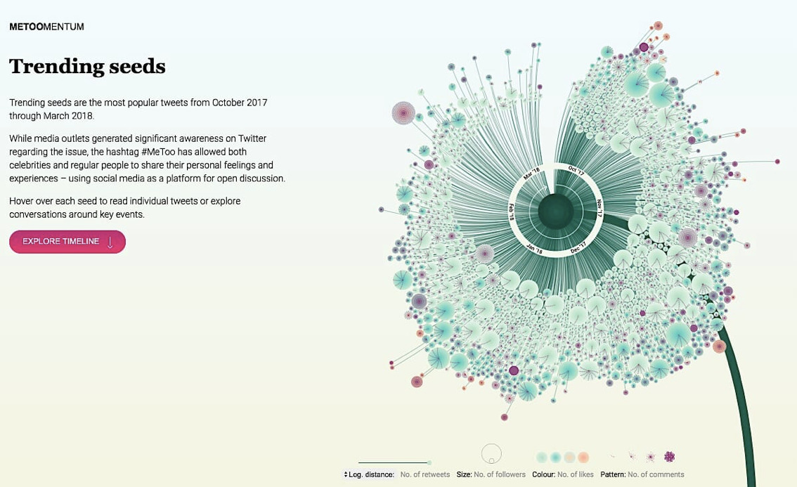 Heyday Marketing | How Interactive Content Designs generates consumer Data for Digital Marketing Agencies