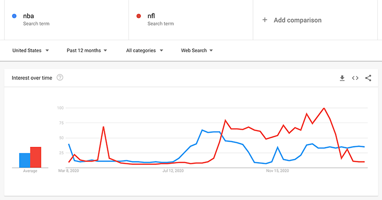 Heyday Marketing | 3 helpful ways to leverage seasonal content